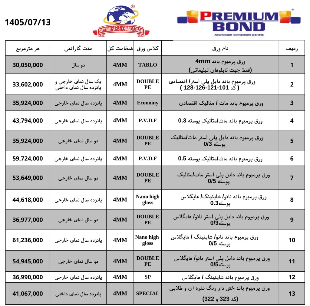 قیمت ورق کامپوزیت پریمیوم باند 1