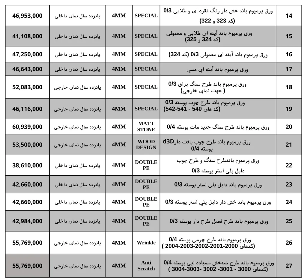 قیمت ورق کامپوزیت پریمیوم باند 2