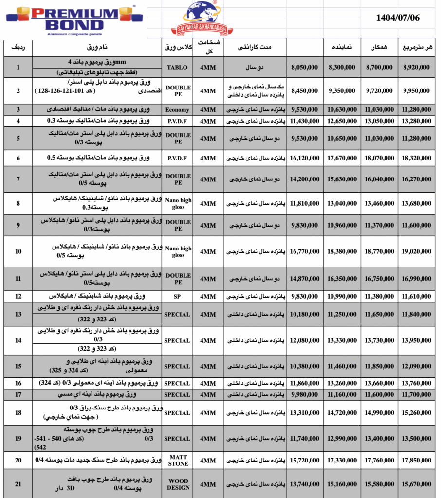 قیمت امروز ورق کامپوزیت