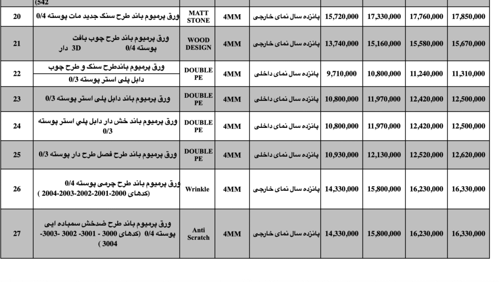 قیمت ورق کامپوزیت