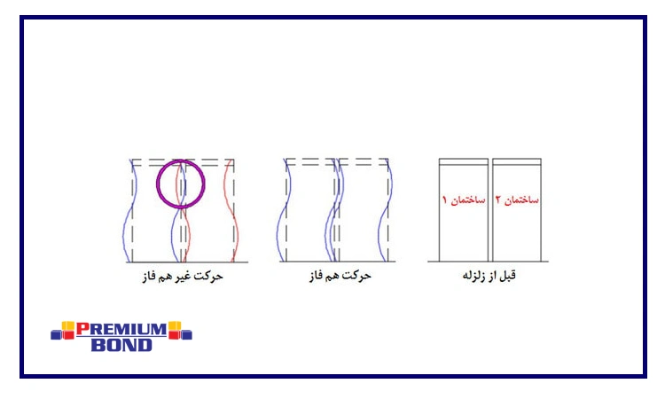 درز انقطاع چیست